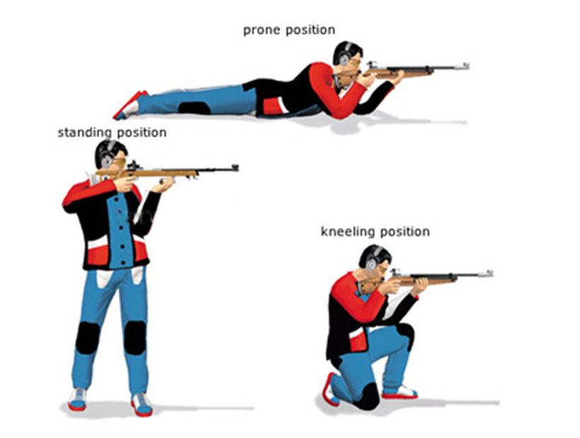 Three positions in target shooting